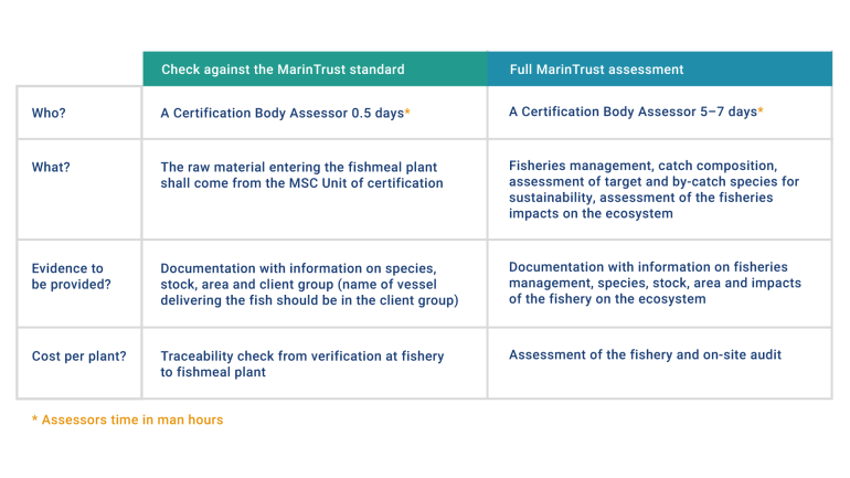 MSC Infographic 3